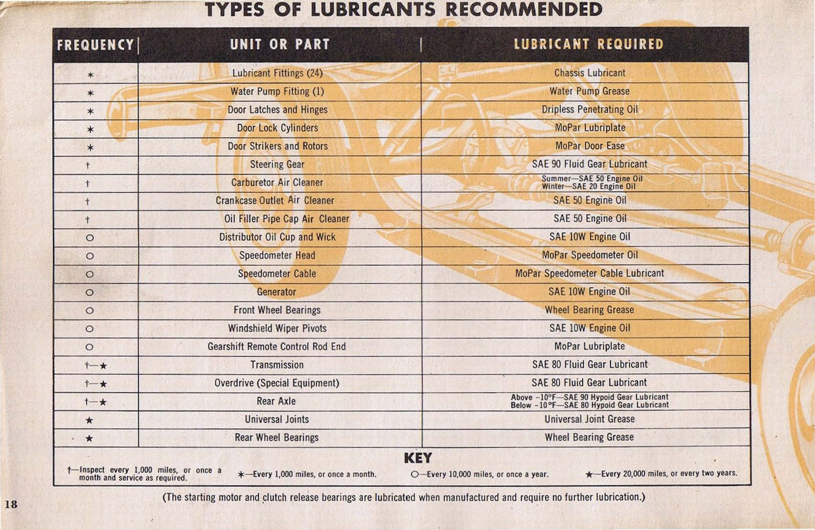 n_1953 Plymouth Owners Manual-18.jpg